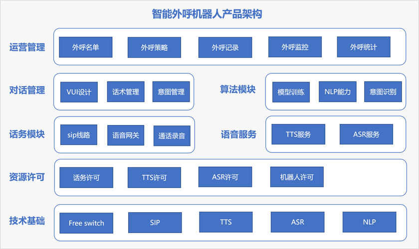 一个智能外呼机器人的诞生 从需求到落地，智能机器人如何重塑销售