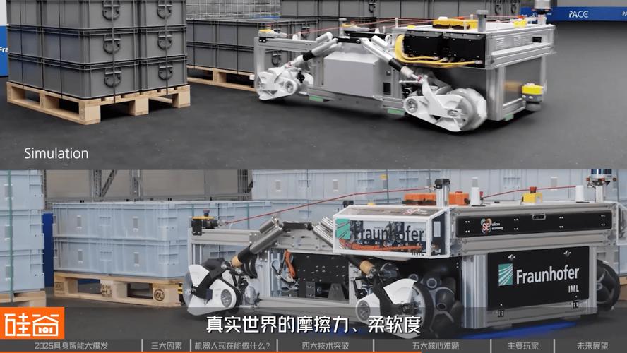 2025具身智能行业年度盘点 从先锋亮相到理性前行——智能机器人销售的市场逻辑与未来图景