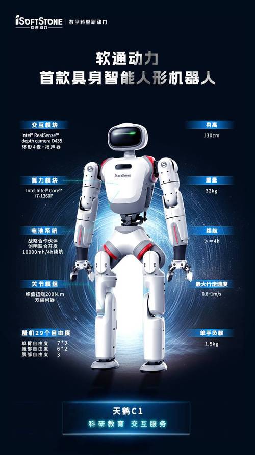 软通动力发布天鹤C1 具身智能人形机器人开启销售新纪元